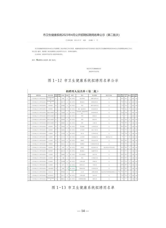 江蘇省宿遷衛(wèi)生中等專(zhuān)業(yè)學(xué)校質(zhì)量報(bào)告（2023年度）