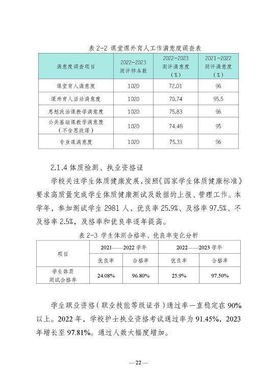 江蘇省宿遷衛(wèi)生中等專(zhuān)業(yè)學(xué)校質(zhì)量報(bào)告（2023年度）