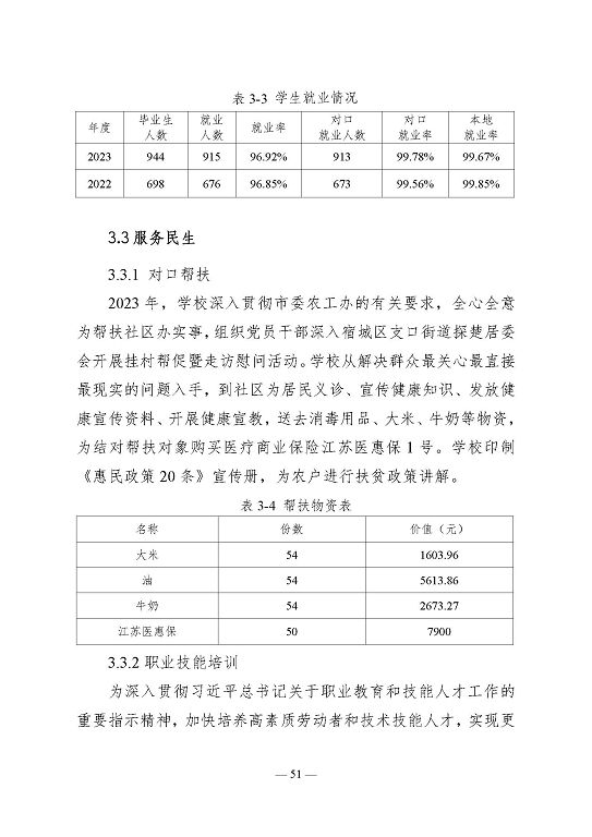 江蘇省宿遷衛(wèi)生中等專(zhuān)業(yè)學(xué)校質(zhì)量報(bào)告（2023年度）