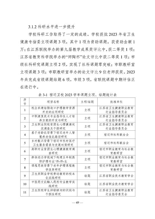 江蘇省宿遷衛(wèi)生中等專(zhuān)業(yè)學(xué)校質(zhì)量報(bào)告（2023年度）