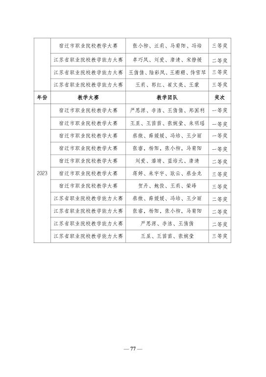 江蘇省宿遷衛(wèi)生中等專(zhuān)業(yè)學(xué)校質(zhì)量報(bào)告（2023年度）