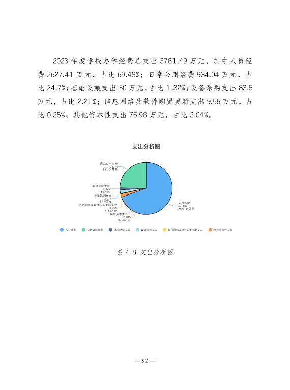 江蘇省宿遷衛(wèi)生中等專(zhuān)業(yè)學(xué)校質(zhì)量報(bào)告（2023年度）