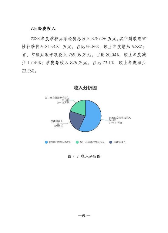 江蘇省宿遷衛(wèi)生中等專(zhuān)業(yè)學(xué)校質(zhì)量報(bào)告（2023年度）