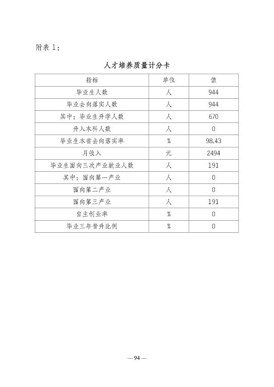 江蘇省宿遷衛(wèi)生中等專(zhuān)業(yè)學(xué)校質(zhì)量報(bào)告（2023年度）