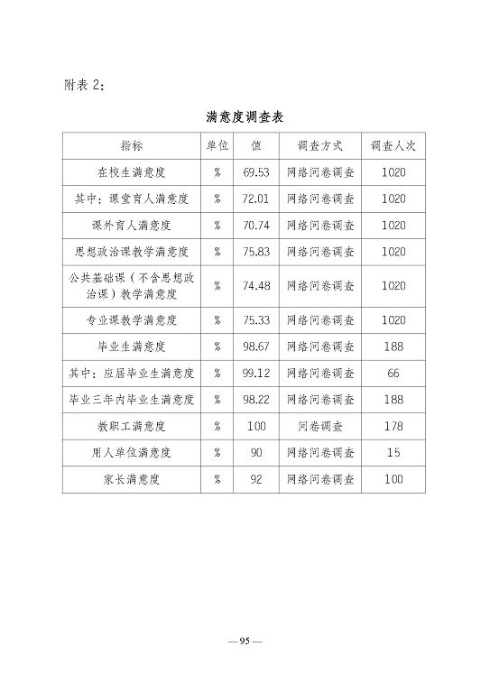 江蘇省宿遷衛(wèi)生中等專(zhuān)業(yè)學(xué)校質(zhì)量報(bào)告（2023年度）