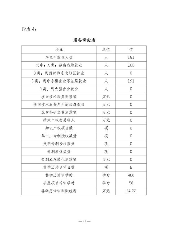 江蘇省宿遷衛(wèi)生中等專(zhuān)業(yè)學(xué)校質(zhì)量報(bào)告（2023年度）