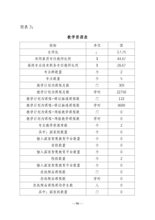 江蘇省宿遷衛(wèi)生中等專(zhuān)業(yè)學(xué)校質(zhì)量報(bào)告（2023年度）