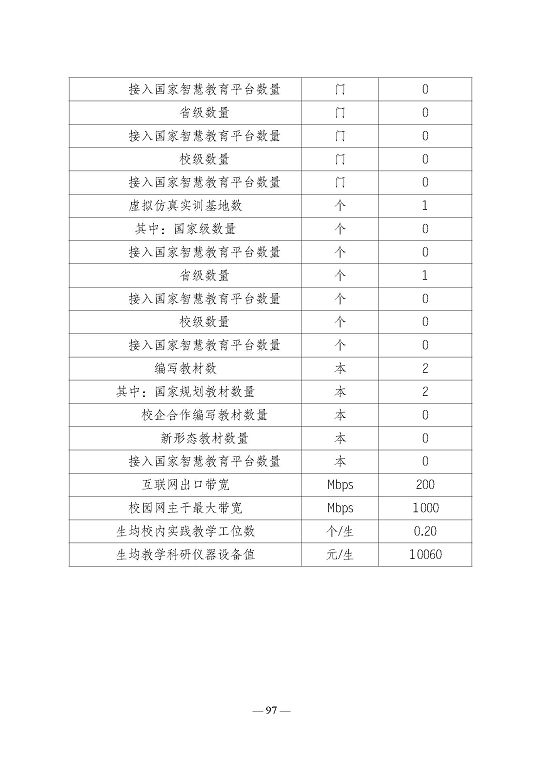 江蘇省宿遷衛(wèi)生中等專(zhuān)業(yè)學(xué)校質(zhì)量報(bào)告（2023年度）