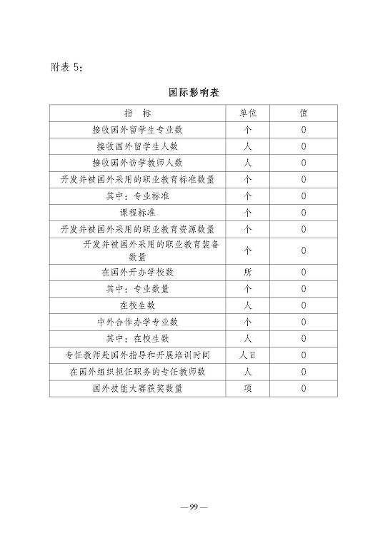 江蘇省宿遷衛(wèi)生中等專(zhuān)業(yè)學(xué)校質(zhì)量報(bào)告（2023年度）