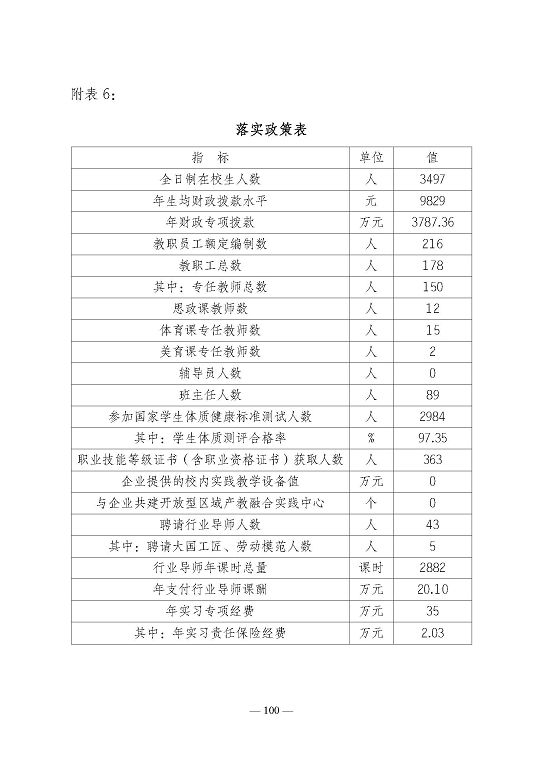 江蘇省宿遷衛(wèi)生中等專(zhuān)業(yè)學(xué)校質(zhì)量報(bào)告（2023年度）