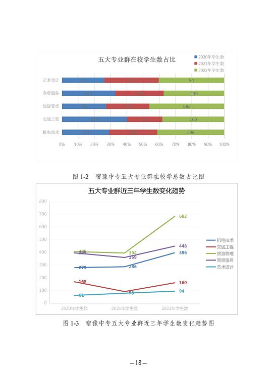 江蘇省宿豫中等專業(yè)學校質(zhì)量報告（2023年度）