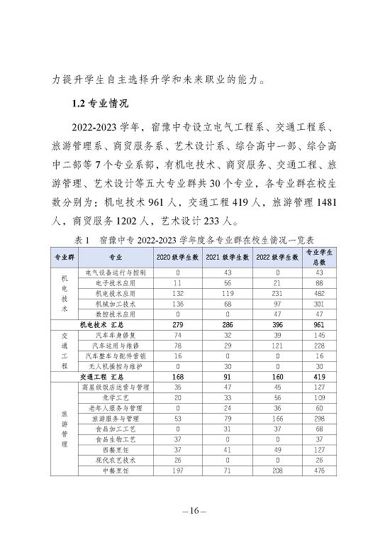 江蘇省宿豫中等專業(yè)學校質(zhì)量報告（2023年度）