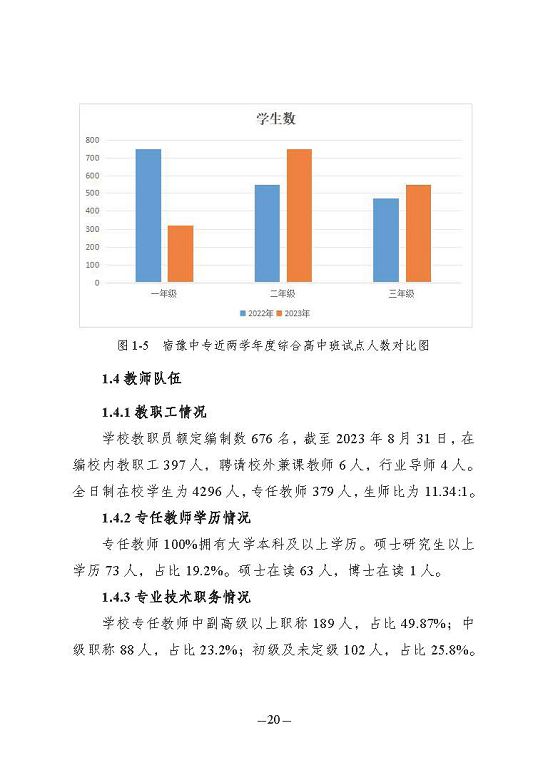 江蘇省宿豫中等專業(yè)學校質(zhì)量報告（2023年度）