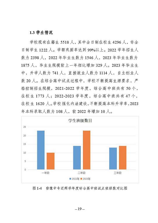 江蘇省宿豫中等專業(yè)學校質(zhì)量報告（2023年度）