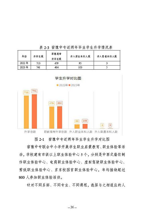 江蘇省宿豫中等專業(yè)學校質(zhì)量報告（2023年度）