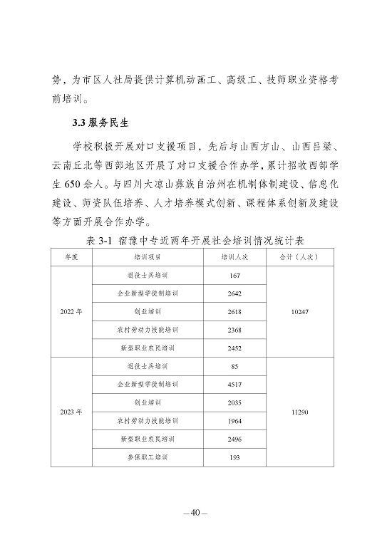 江蘇省宿豫中等專業(yè)學校質(zhì)量報告（2023年度）