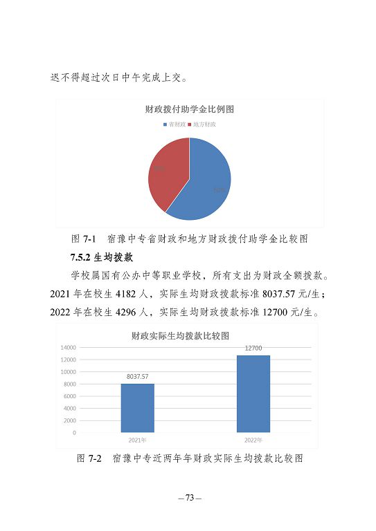 江蘇省宿豫中等專業(yè)學校質(zhì)量報告（2023年度）