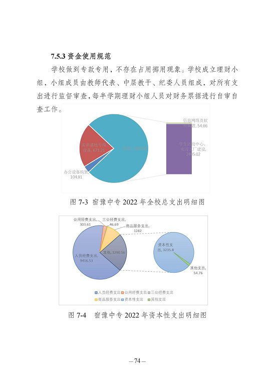 江蘇省宿豫中等專業(yè)學校質(zhì)量報告（2023年度）