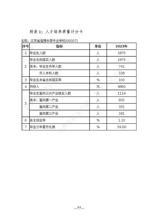 江蘇省宿豫中等專業(yè)學校質(zhì)量報告（2023年度）