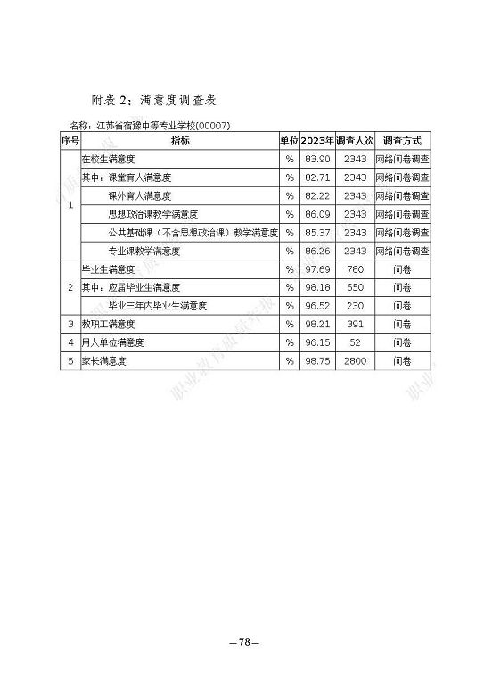 江蘇省宿豫中等專業(yè)學校質(zhì)量報告（2023年度）