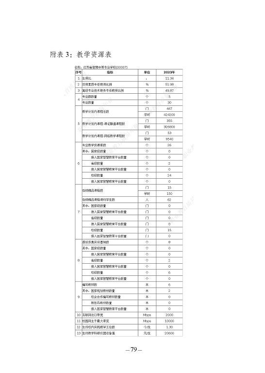 江蘇省宿豫中等專業(yè)學校質(zhì)量報告（2023年度）