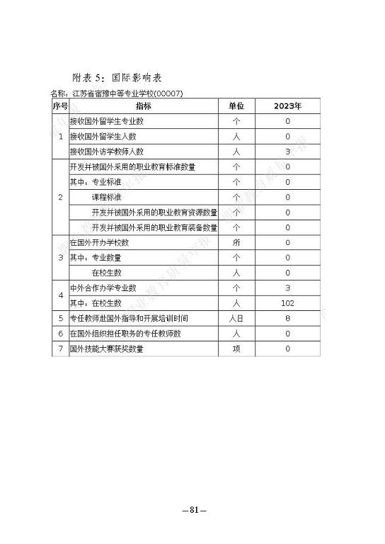 江蘇省宿豫中等專業(yè)學校質(zhì)量報告（2023年度）