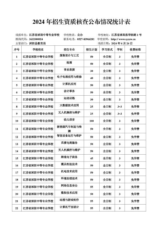 宿遷市2024年中等職業(yè)院校招生資質(zhì)核查結(jié)果公布