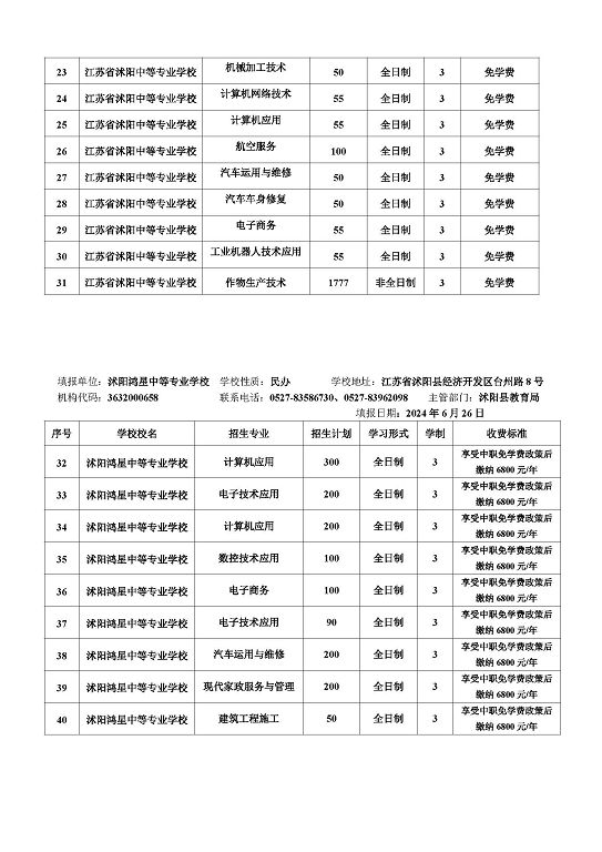 宿遷市2024年中等職業(yè)院校招生資質(zhì)核查結(jié)果公布