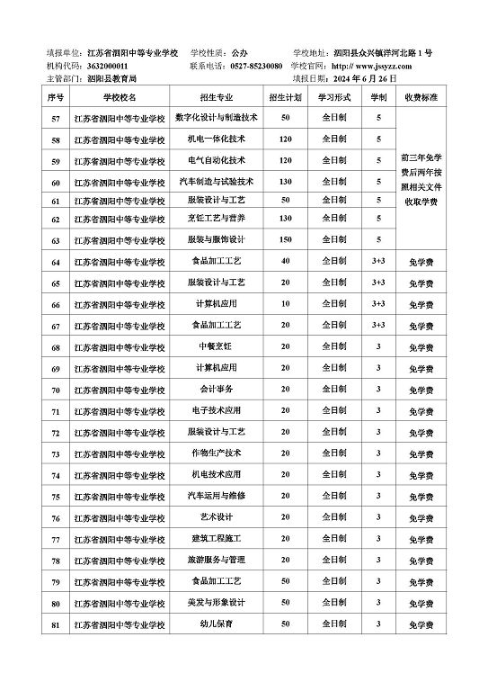 宿遷市2024年中等職業(yè)院校招生資質(zhì)核查結(jié)果公布