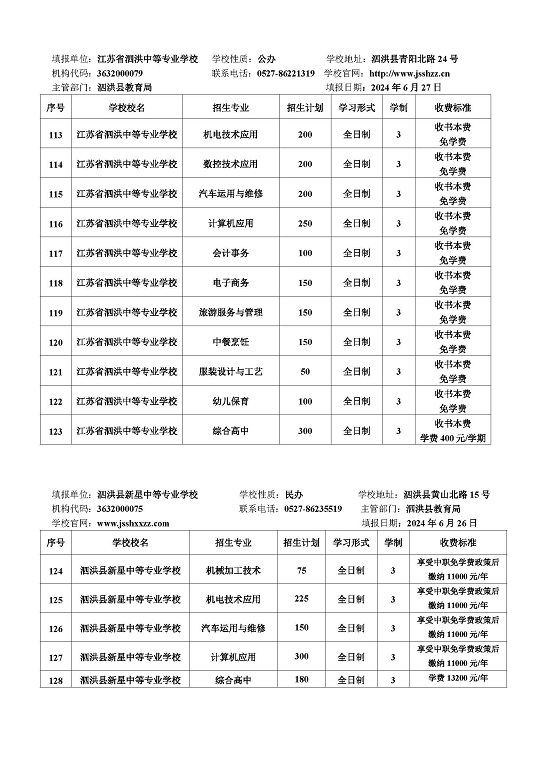 宿遷市2024年中等職業(yè)院校招生資質(zhì)核查結(jié)果公布