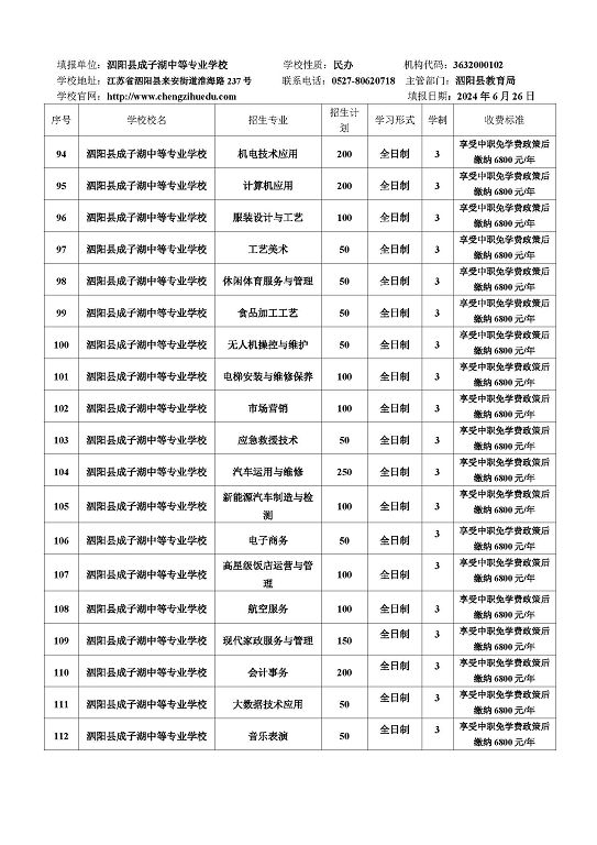 宿遷市2024年中等職業(yè)院校招生資質(zhì)核查結(jié)果公布