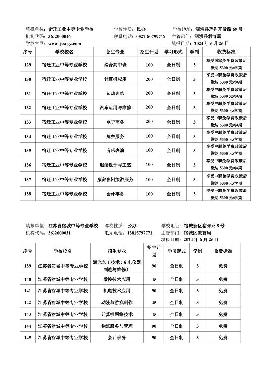 宿遷市2024年中等職業(yè)院校招生資質(zhì)核查結(jié)果公布