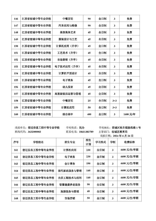 宿遷市2024年中等職業(yè)院校招生資質(zhì)核查結(jié)果公布