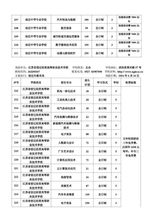 宿遷市2024年中等職業(yè)院校招生資質(zhì)核查結(jié)果公布