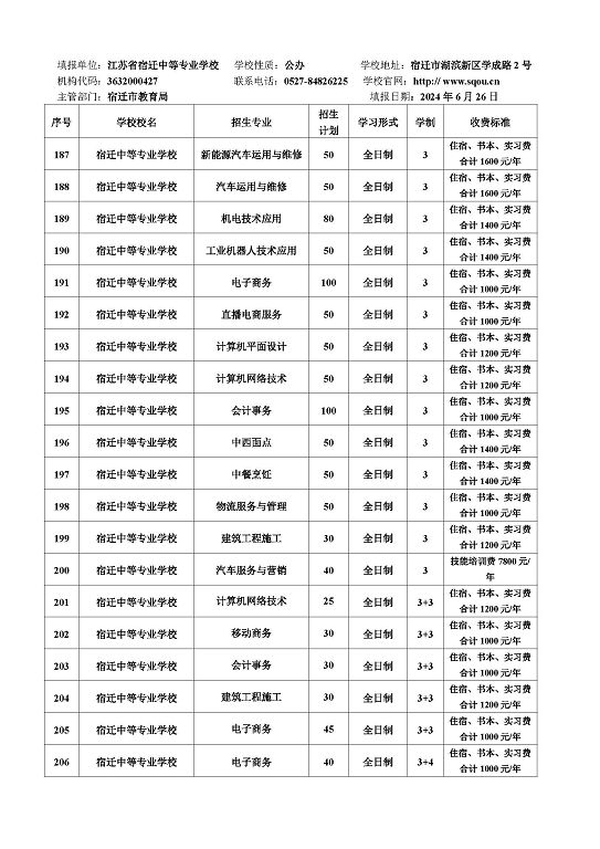 宿遷市2024年中等職業(yè)院校招生資質(zhì)核查結(jié)果公布