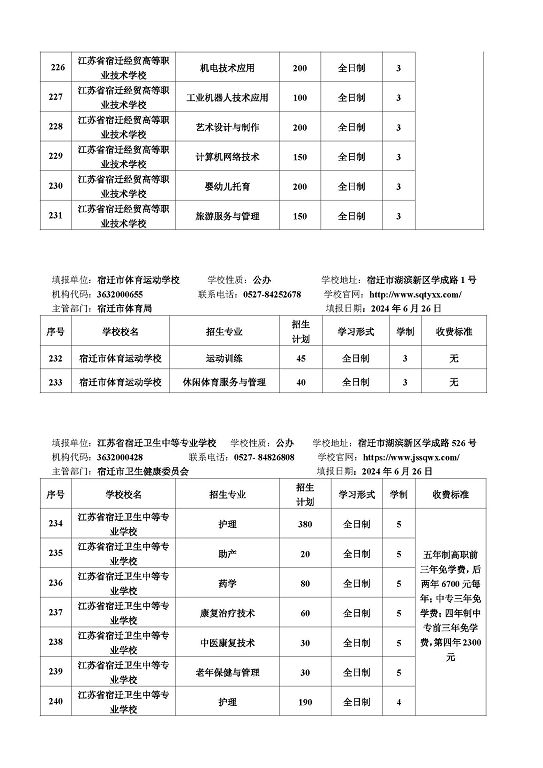 宿遷市2024年中等職業(yè)院校招生資質(zhì)核查結(jié)果公布