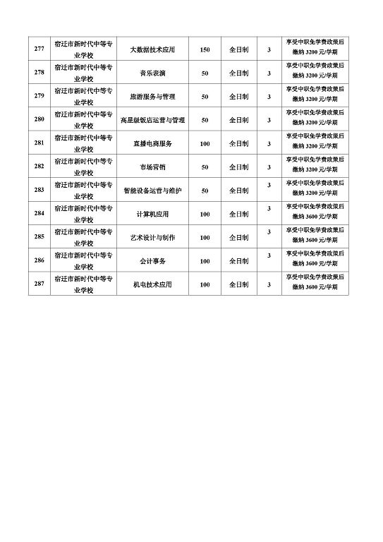 宿遷市2024年中等職業(yè)院校招生資質(zhì)核查結(jié)果公布