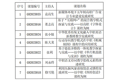 宿遷經(jīng)貿(mào)高職7項市級課題通過開題論證